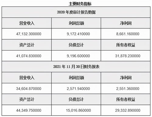 北京應用軟件服務公司60%股權轉讓，聚焦計算機軟硬件開發業務