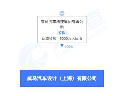 威馬汽車在上海成立新公司，加碼智能汽車核心技術研發