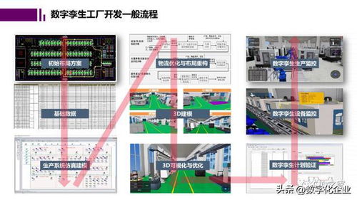 未來工廠與數(shù)字孿生 驅(qū)動計算機軟硬件開發(fā)的新范式