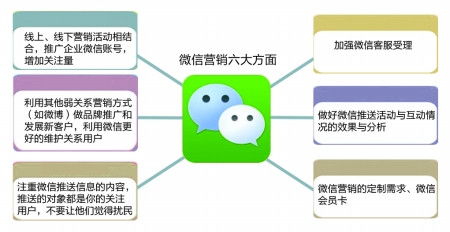 傳統(tǒng)企業(yè)商家轉(zhuǎn)型升級干貨 市場營銷策劃實用指南