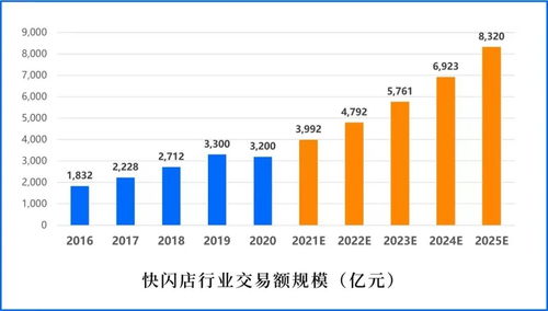 為什么懂營銷的品牌都愛開快閃店？揭秘現(xiàn)象級營銷背后的四大驅(qū)動力
