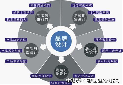 品牌策劃與文化經紀人服務 企業構建核心競爭力的雙引擎