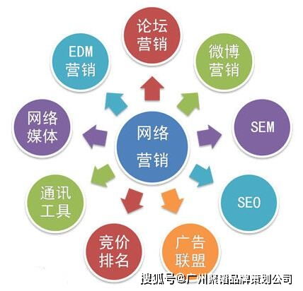 雙軌并行 企業網絡營銷策劃與文化經紀人服務的融合運營指南
