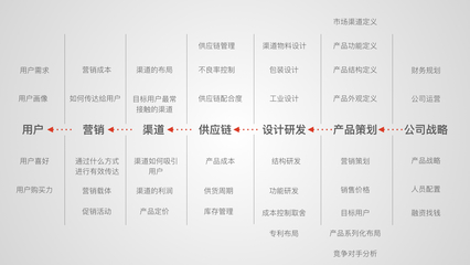 設計的兩段對話 與產品共鳴，與用戶共情
